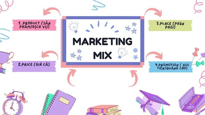 7 giai đoạn kiến tạo chiến lược Marketing Mix 4P hiệu quả