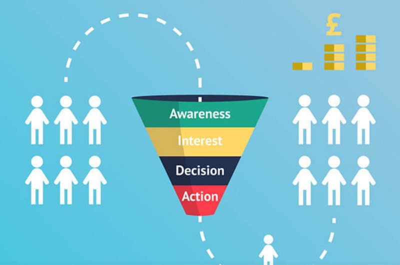 Vì sao doanh nghiệp cần tối ưu Marketing Funnel?