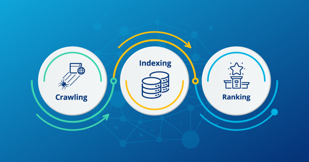 Cơ chế hoạt động của Công cụ Tìm kiếm
