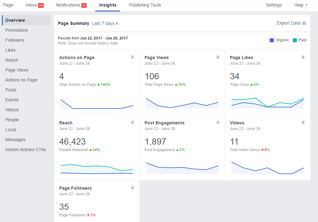Thông tin chi tiết trang Facebook (Page Insights)