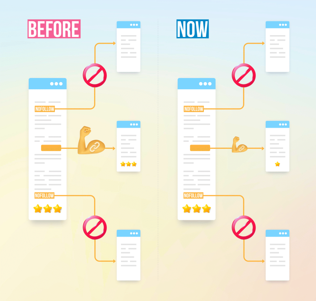 Giới thiệu về thuộc tính “Nofollow”