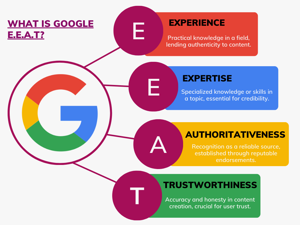 Google E-E-A-T: Bộ quy tắc vàng về lòng tin