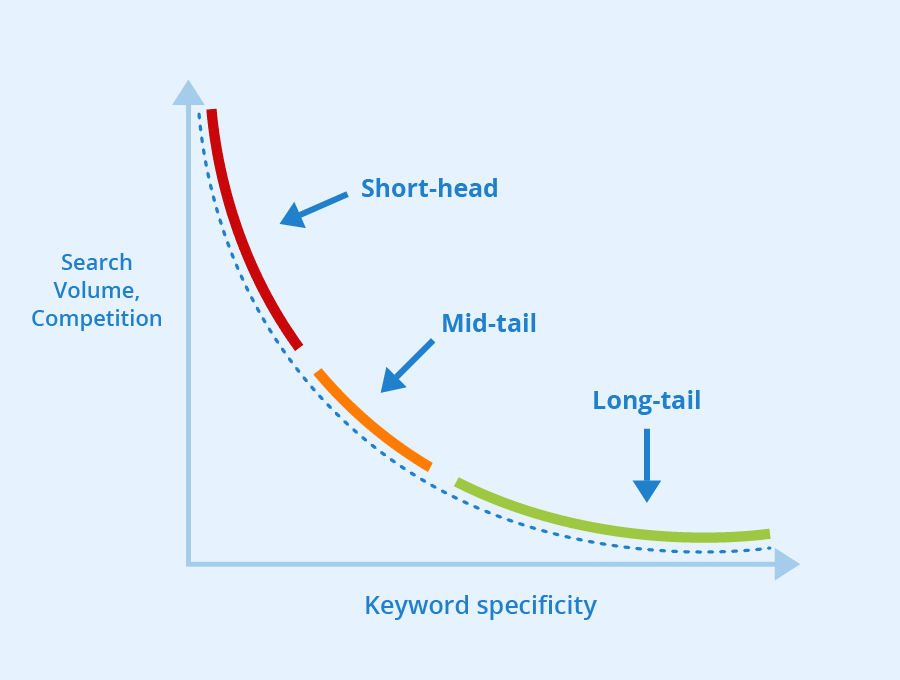 Khối lượng Tìm kiếm (Search Volume)