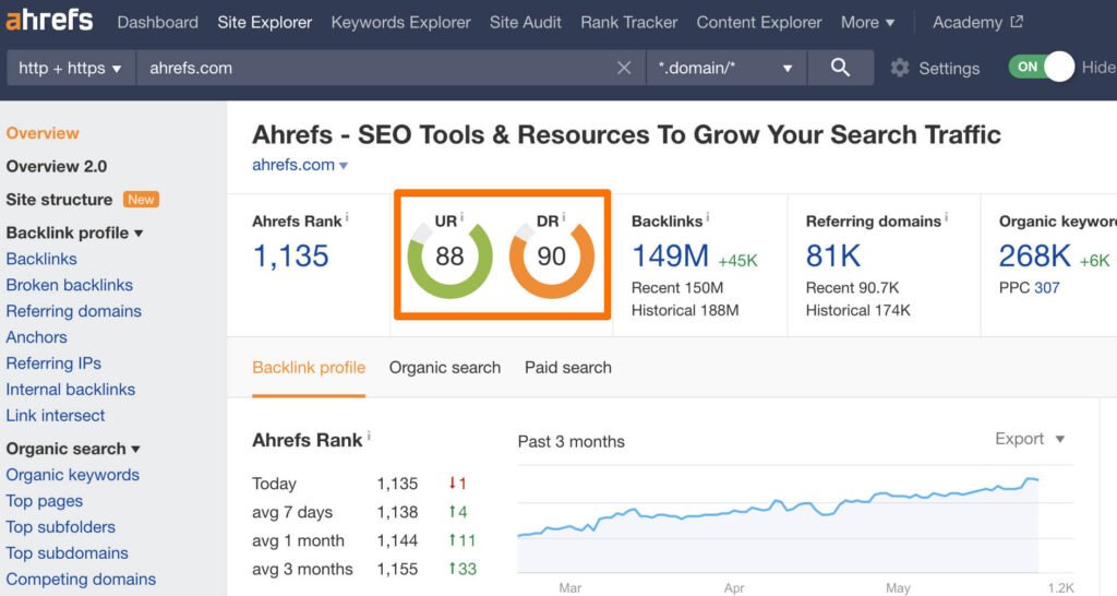 Tổng kết về Google PageRank và tầm ảnh hưởng