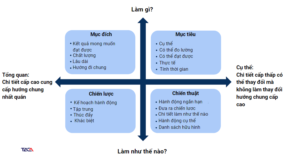 Những Cân Nhắc Quan Trọng Khi Xây Dựng Chiến Lược Kênh Online