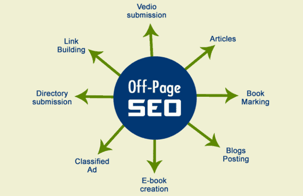 Kiểm tra SEO Off-page
