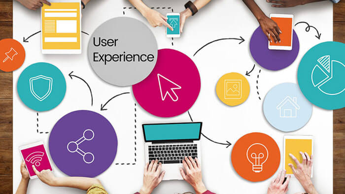 10 Tiêu chuẩn UX Cơ bản Nâng Cao Trải Nghiệm Người Dùng Hiệu Quả 8 Tối Ưu Hóa Trải Nghiệm Người Dùng
