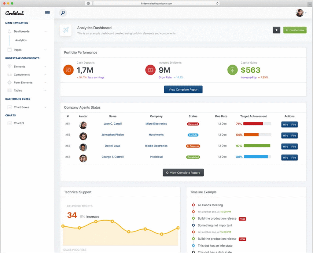 ArchitectUI Angular 7: Sức mạnh từ cấu trúc bền vững