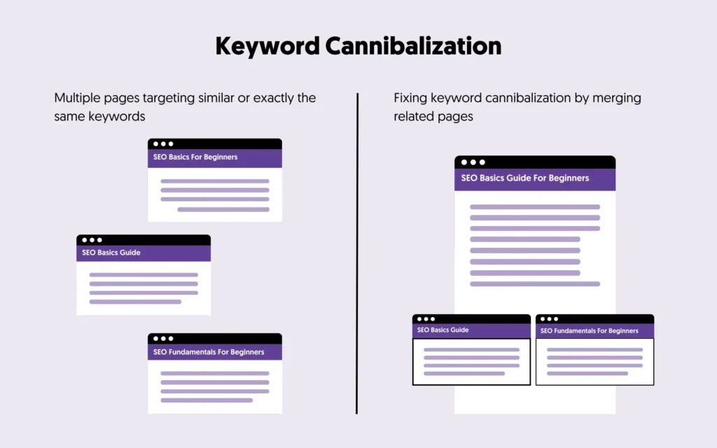 Bản chất của hiện tượng Keyword Cannibalization trong chiến lược SEO