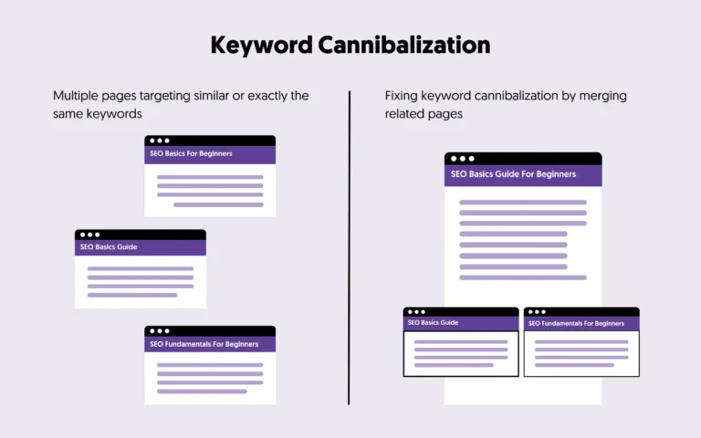 Bản chất của hiện tượng Keyword Cannibalization trong chiến lược SEO