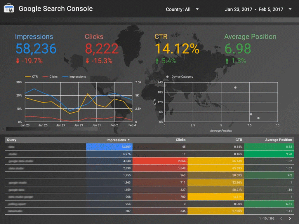 Báo cáo SEO chuyên sâu (Search Console Dashboard)