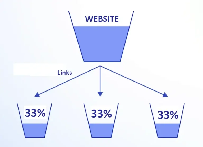 Chiến lược nâng tầm dòng chảy sức mạnh website