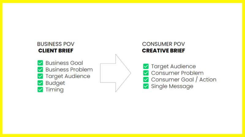 Chiến lược Truyền thông: Sự kết nối giữa Client và Agency