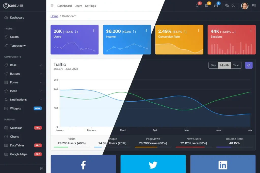 CoreUI: Framework Dashboard mã nguồn mở hoàn chỉnh nhất