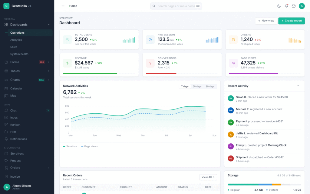 Gentelella: Quản trị dự án chuyên nghiệp với Bootstrap