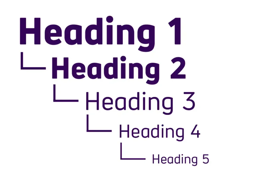 Giá trị cốt lõi của Heading đối với chiến lược tối ưu hóa Onpage