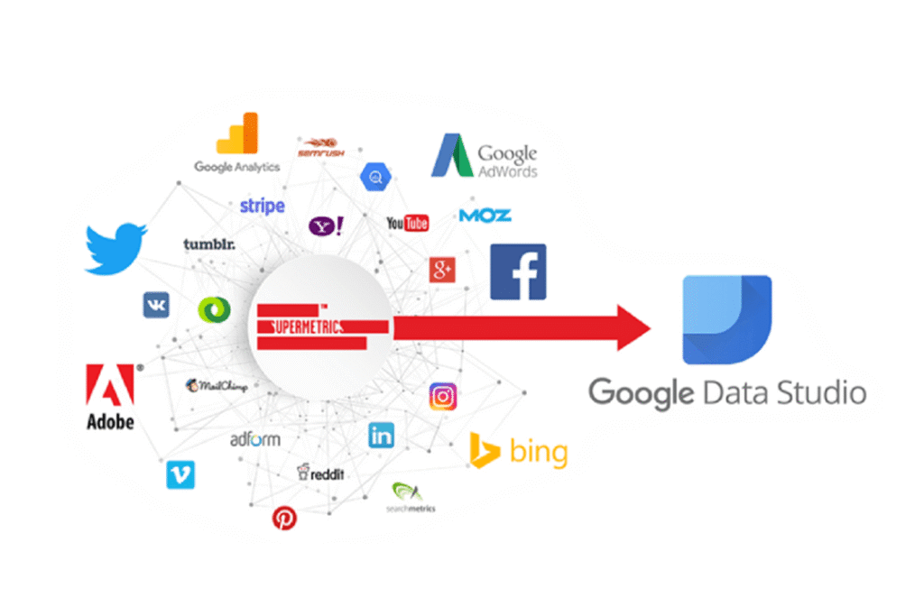 Giá trị cốt lõi khi ứng dụng Google Data Studio vào công việc