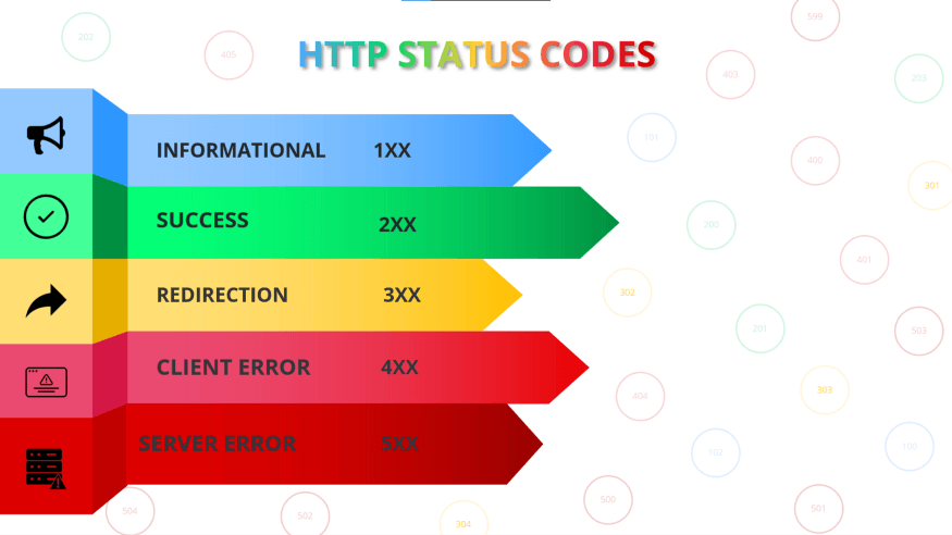 Giải mã các mã lỗi HTTP phổ biến