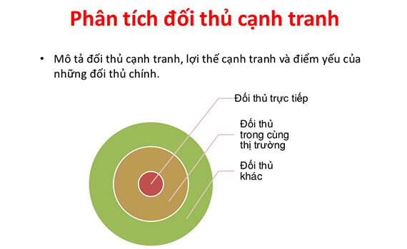 Giải mã đối thủ cạnh tranh trực tiếp