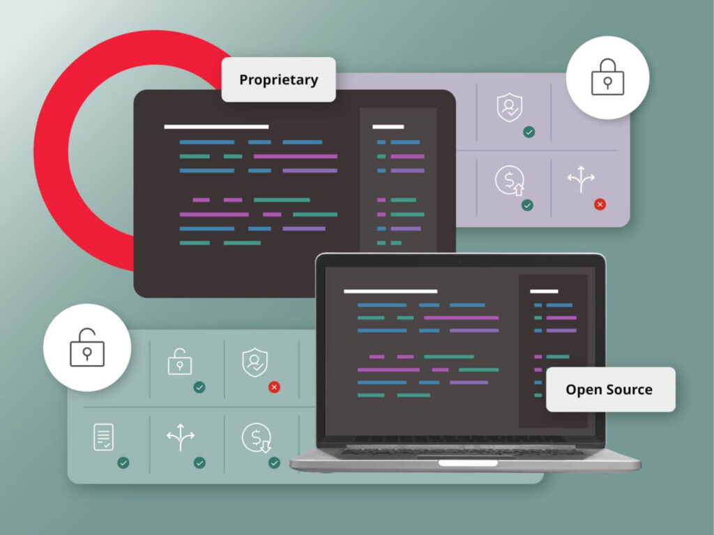 Hệ thống CMS độc quyền (Proprietary CMS)