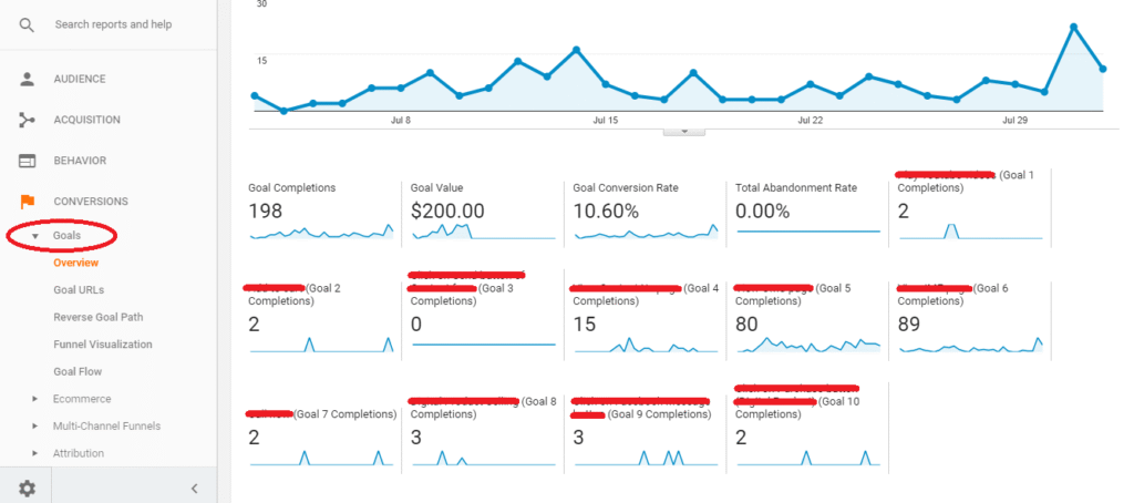Impression từ Google Analytics