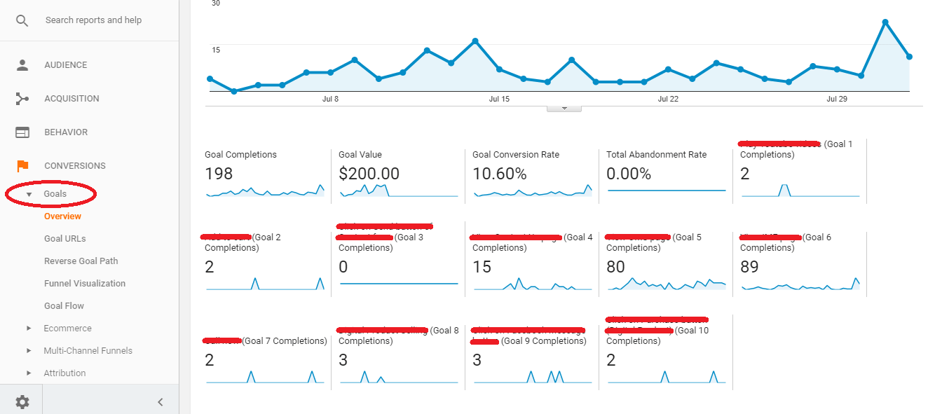 Check site traffic miễn phí cho website của bạn và đối thủ năm 2026 1 Kiểm tra chính xác tuyệt đối với Google Analytics