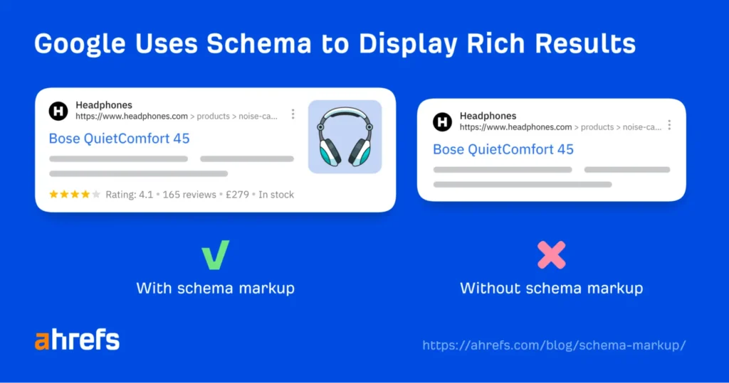 Khái niệm chuyên sâu về Schema Markup