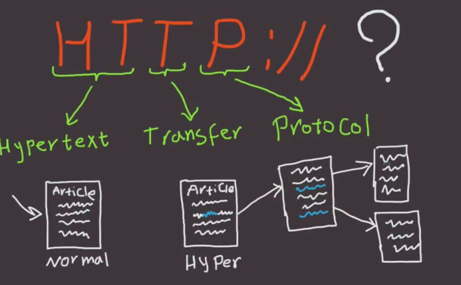 Khái niệm cốt lõi: HTTP là gì?