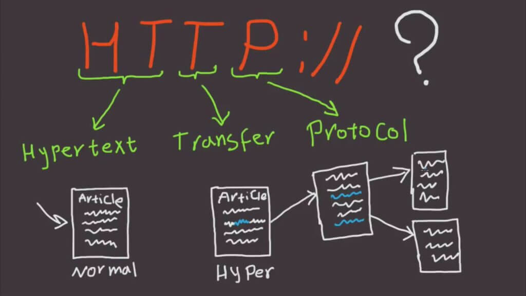 Khái niệm cốt lõi: HTTP là gì?