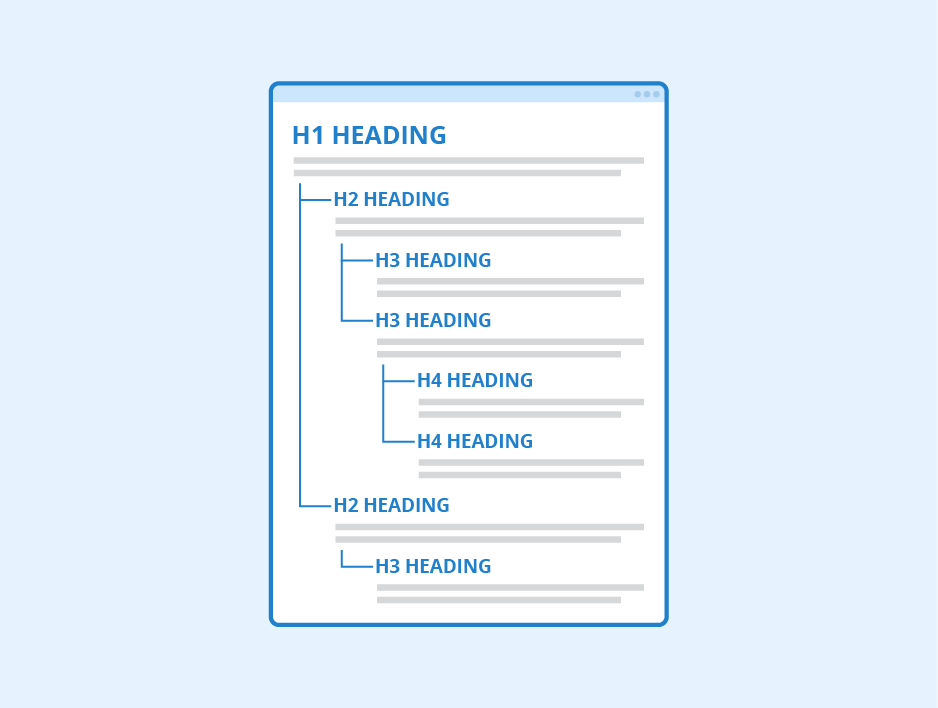 Nguyên lý thiết lập cấu trúc Heading tối ưu cho chiến dịch SEO