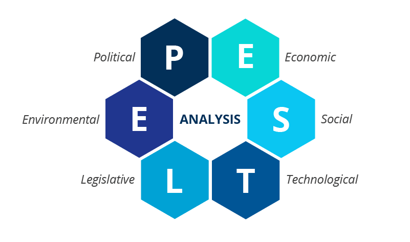 PESTLE