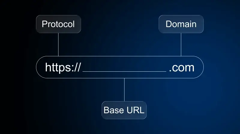 Phân định URL tĩnh và URL động trong quản trị website