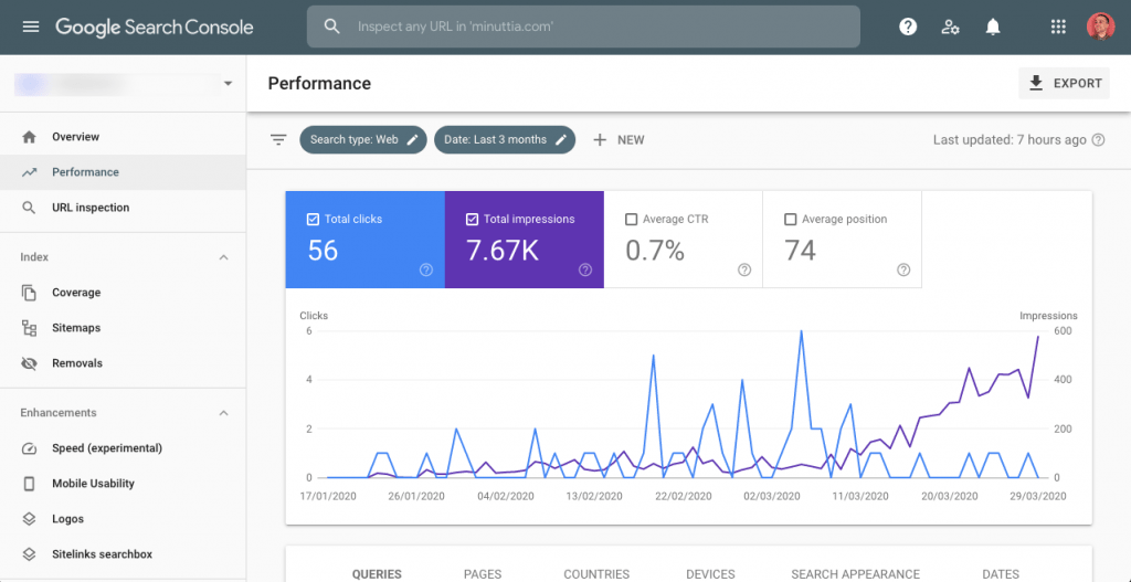 Phân tích giá trị cốt lõi của Google Search Console trong SEO