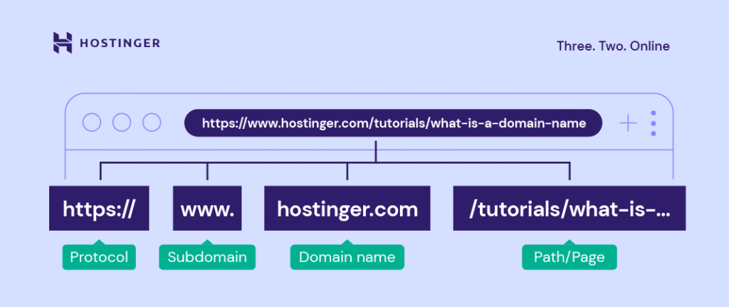 Phân tích hệ thống cấu trúc URL website chuyên sâu