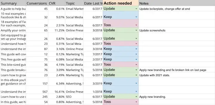 Phân tích hệ thống dữ liệu trong Sheet Content phân loại