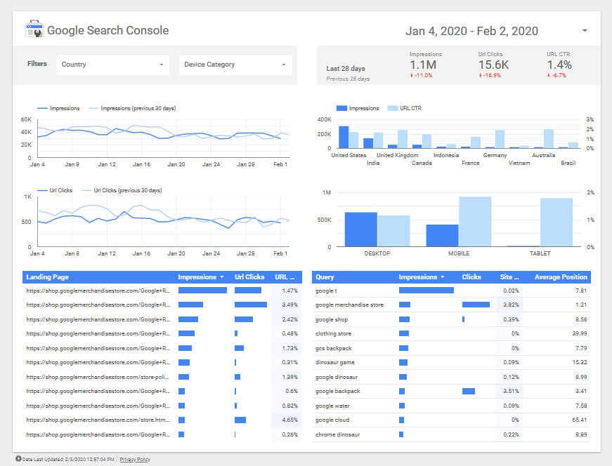 Phân tích ứng dụng thực tiễn của Google Data Studio theo ngành nghề