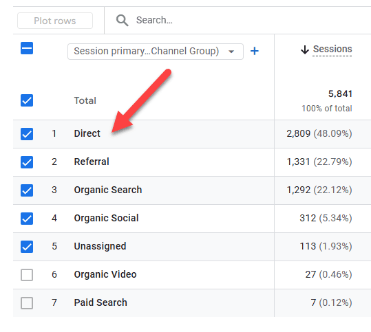 Quy trình xem báo cáo Direct Traffic trong Google Analytics 4