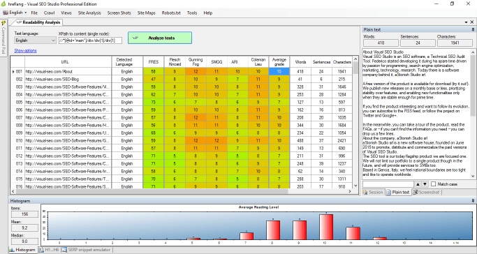Trình phân tích văn bản chuyên sâu Readability Analyzer