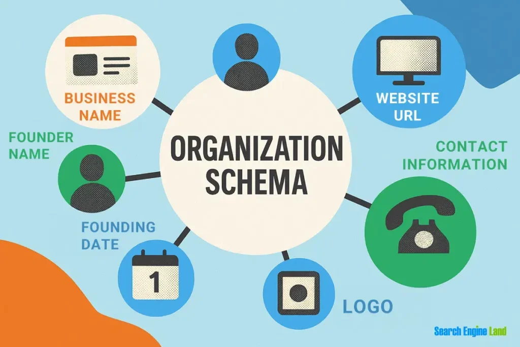 Schema Organization (Định danh tổ chức)