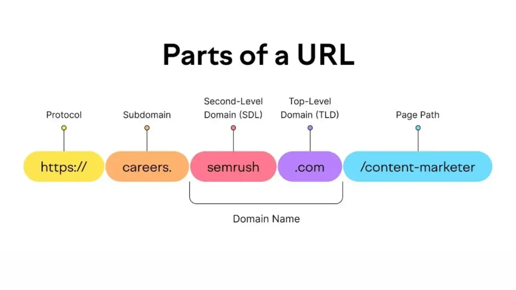 Sự khác biệt giữa Subdomain và Addon Domain