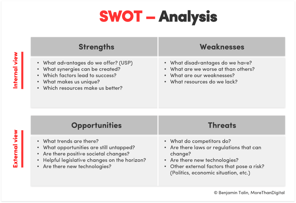 Tại sao phân tích SWOT lại đóng vai trò quyết định?