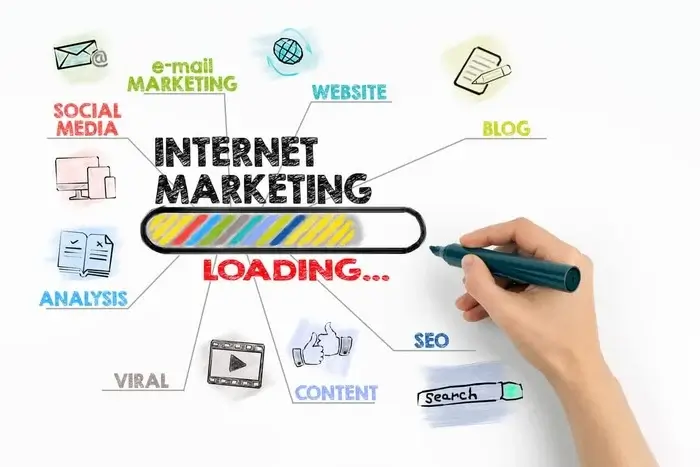Tầm ảnh hưởng đa chiều của Marketing đối với sự tồn vong doanh nghiệp