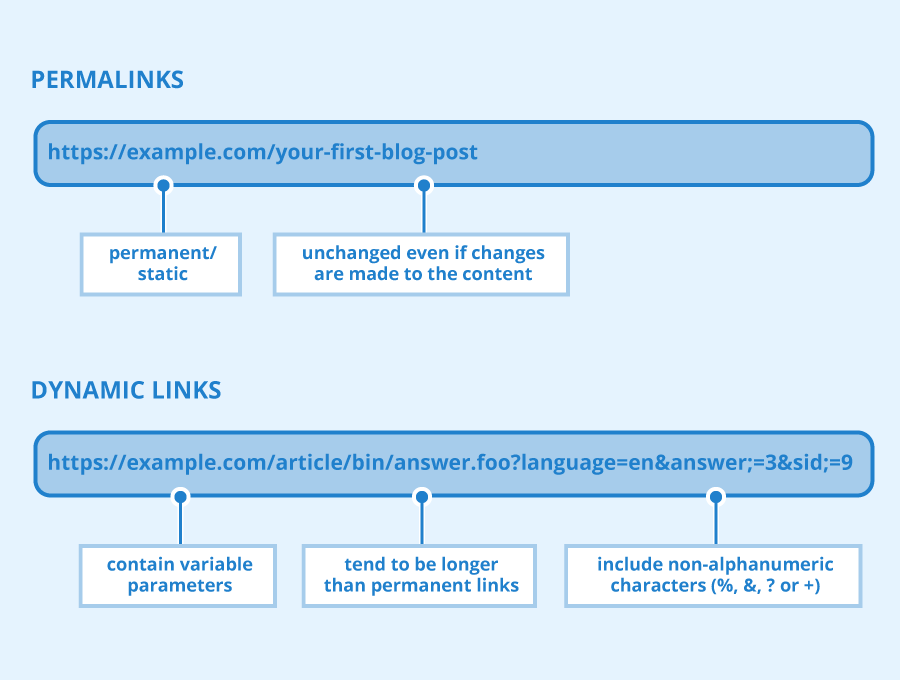 Thiết lập cấu trúc đường dẫn (Permalinks) chuẩn SEO