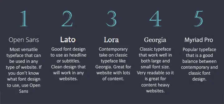 Tiêu chí lựa chọn font chữ tối ưu cho trải nghiệm web