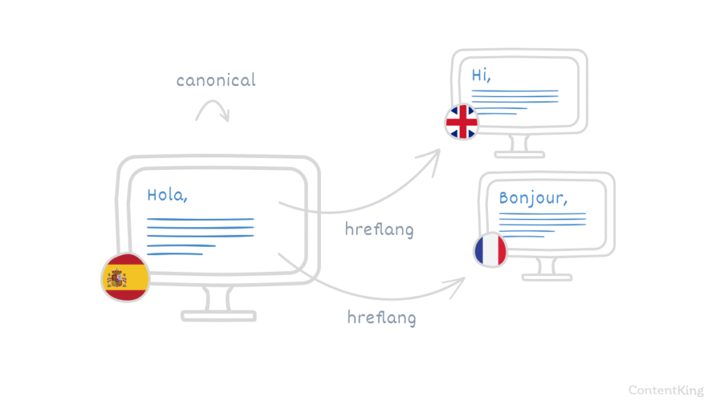 Vị trí thiết lập thẻ Hreflang tối ưu nhất