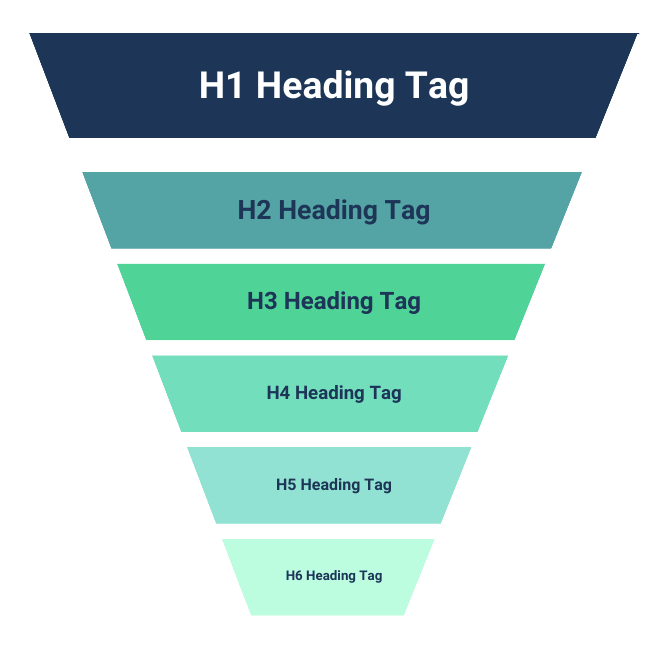 Xây dựng cấu trúc phân tầng thẻ Heading chuẩn SEO