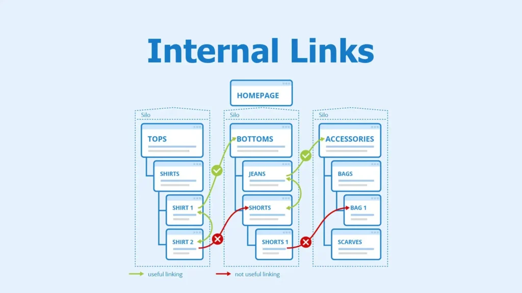 Xây dựng mạng lưới Liên kết nội bộ (Internal Link)