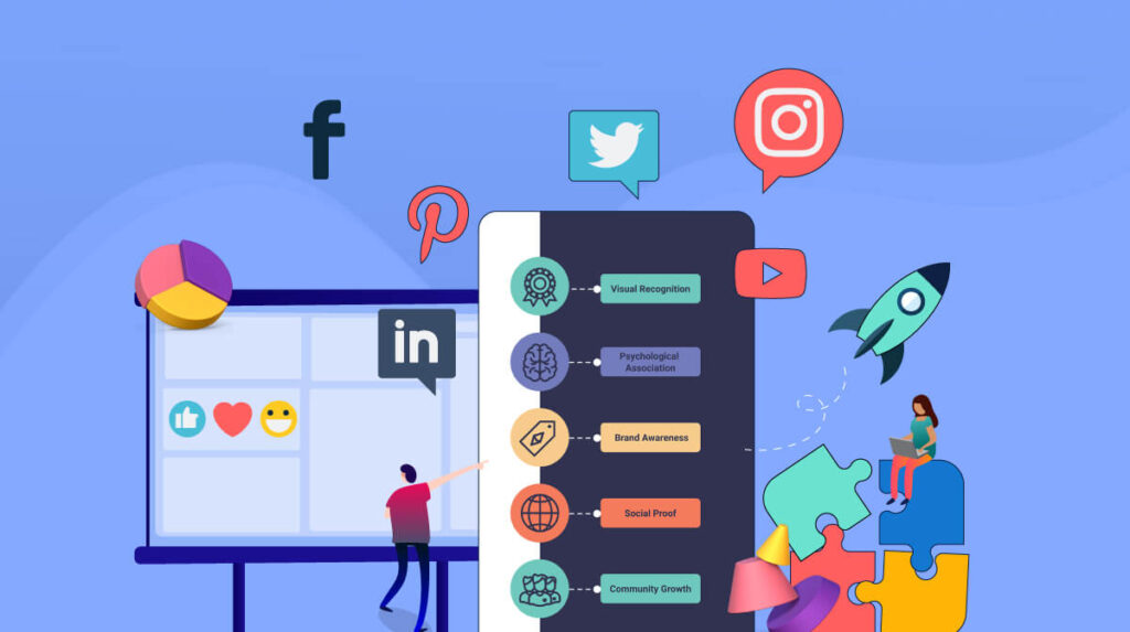 Xây dựng Social Entity và tương tác cộng đồng