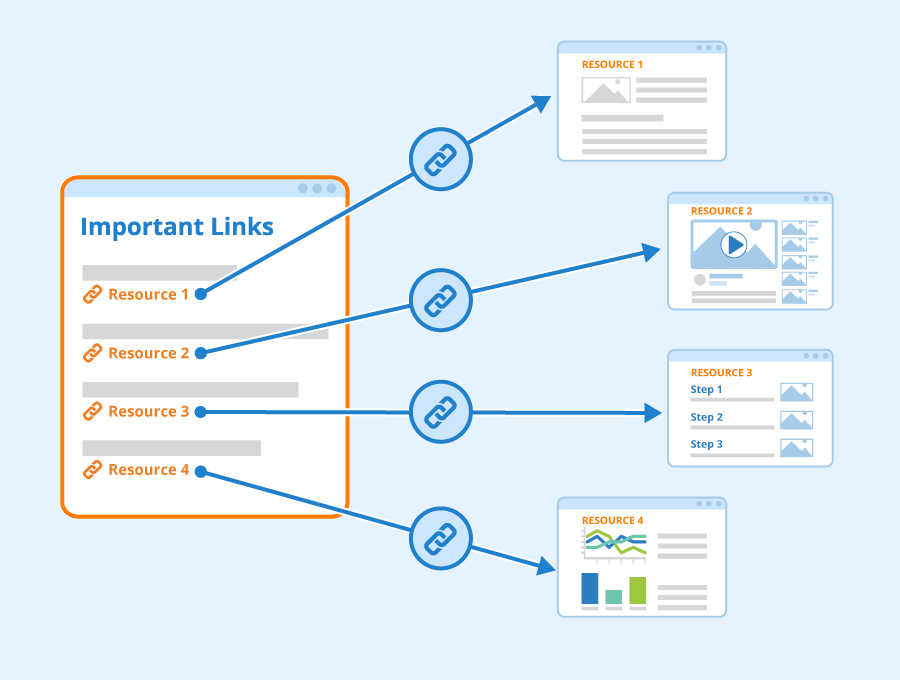 Internal Link và 3 chiến lược tối ưu liên kết nội bộ chuẩn SEO 2 3 Lợi ích vàng của một cấu trúc liên kết nội bộ khoa học