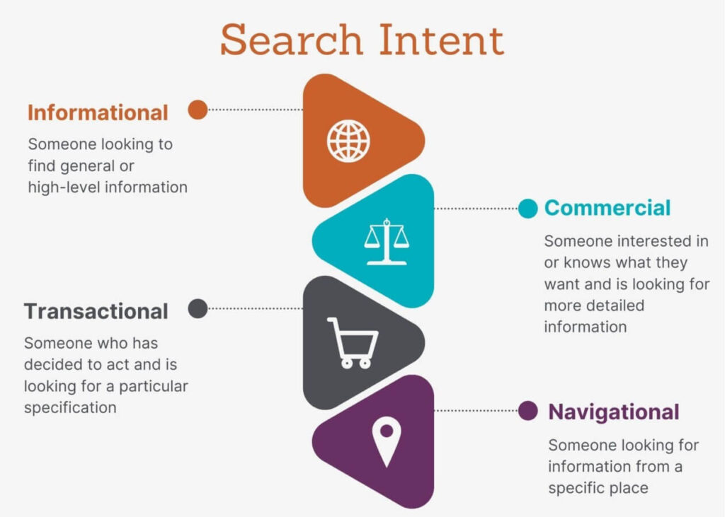 Bản chất của Search Intent trong chiến lược SEO hiện đại